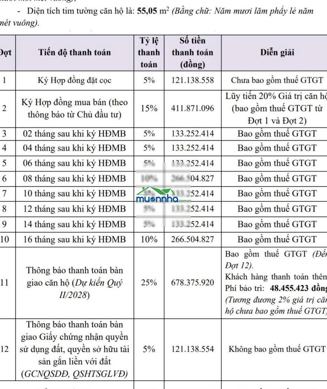 Bcons newsky 2pn2wc 55m2 hướng đông nam giá 2.442 tỷ - giá đợt 1 nội bộ cdt