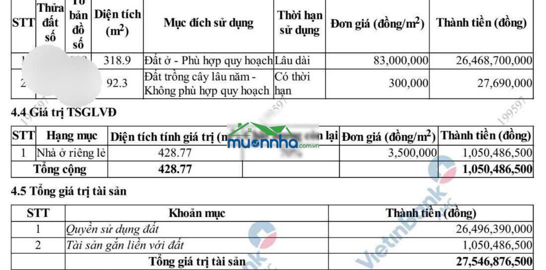 Hxh dãy trọ 400m2-chung cư avenue-tương lai 2 mặt tiền- vành đai 2-cụm công viên,trường học- 30 tỷ - Ảnh 4