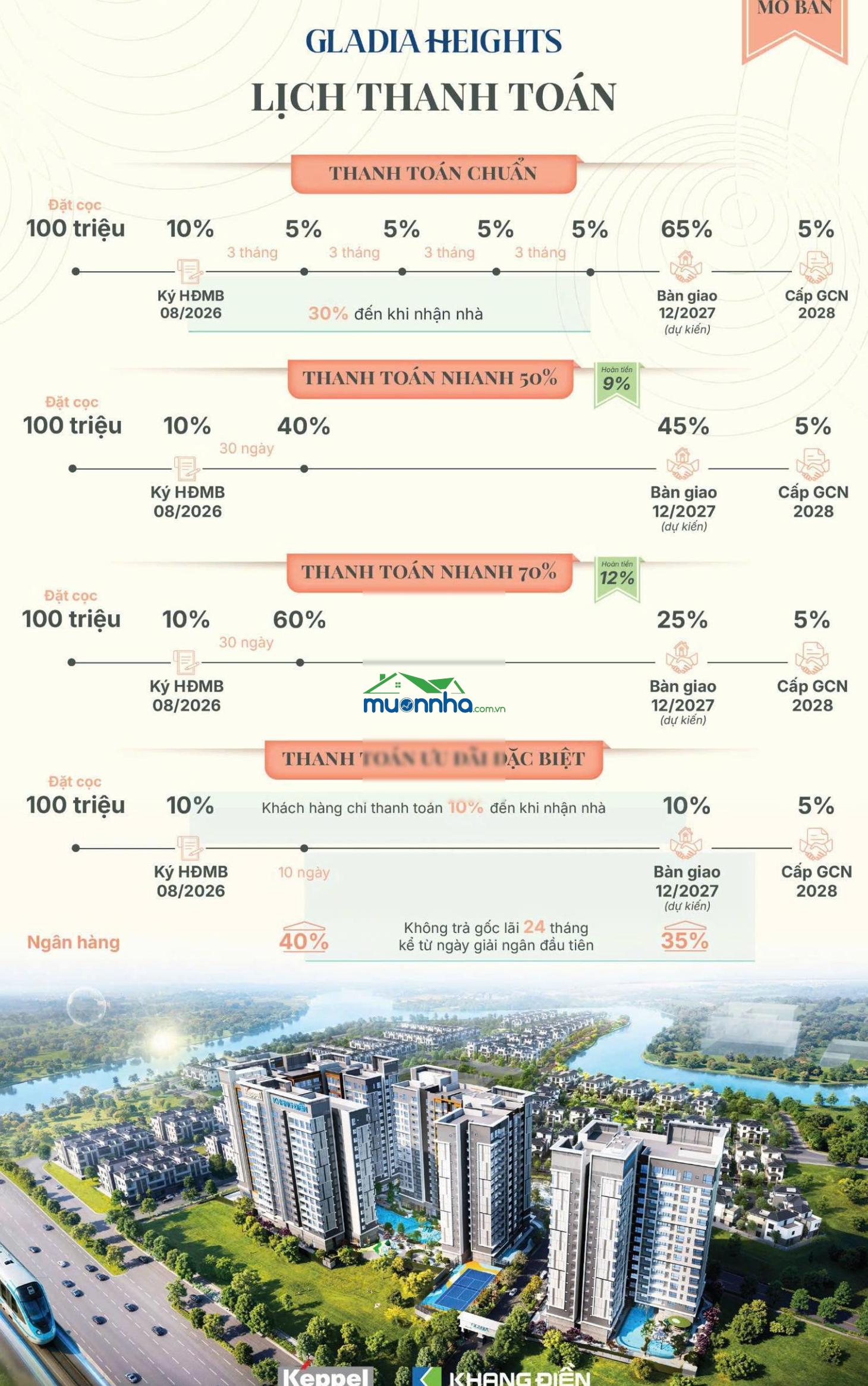 Mở bán đợt đầu tiên chiết khấu 14% - hỗ trợ thông tin và đi xem nhà mẫu