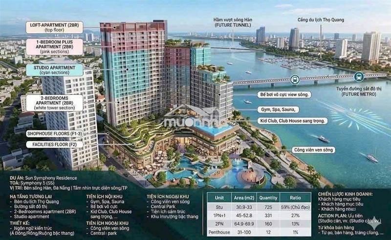 Sun group mở bán căn hộ sun symphony 5 mặt sông hàn giá chỉ 2 tỷ/căn