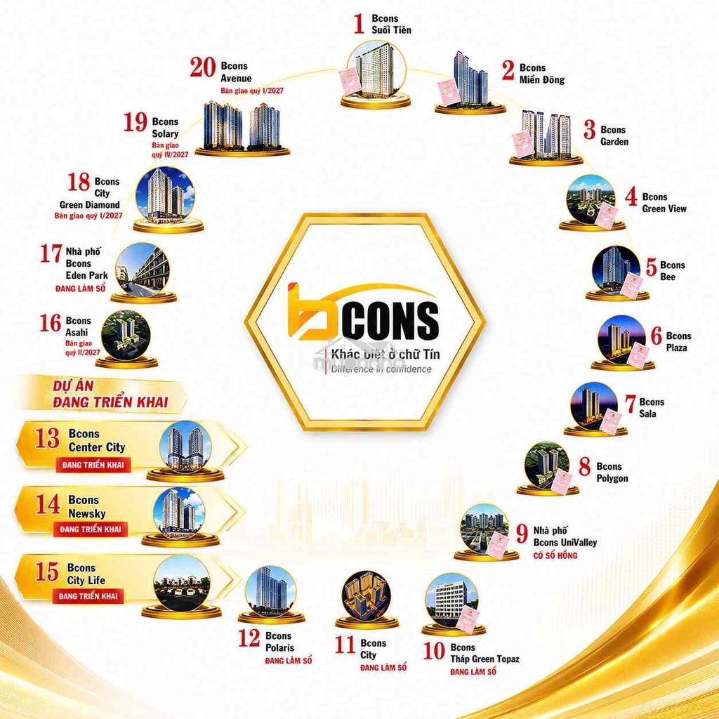Căn góc tầng 5 mới tinh - bcons sapphire - 2