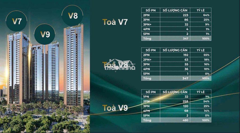 Giá sốc: 2pn 5,7 tỷ, tmdv 4,7 tỷ (đã vat). căn hộ 5 sát pmh. - 4