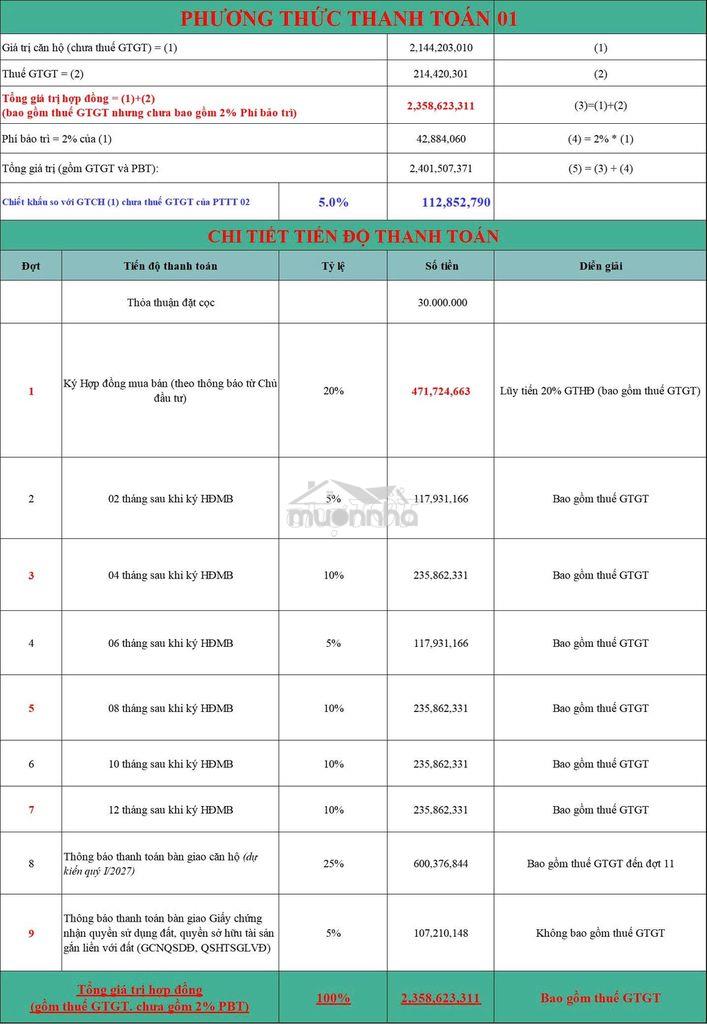 Mua trực tiếp cđt *** căn 1pn-1wc bcons city diamond 2 tỷ 144 - 2