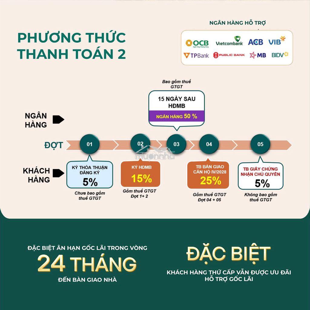 Dự án bcons aria dĩ an 2pn - 2wc  - giá tốt đầu tư/an cư - Ảnh 3